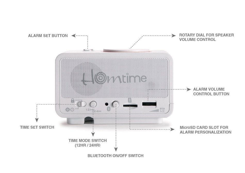 IRISTIME Homtime C1 Alarm Clock Bluetooth Speaker Dual Port USB Charging Station Phone Charger Home Dimmable Alarm... N4