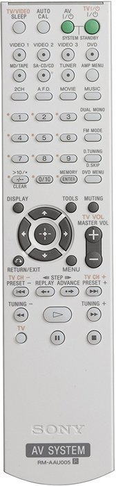 Sony STR-DG500 6.1 Channel Home Theater Receiver (Discontinued by Manufacturer) N5