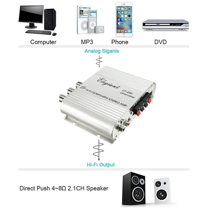 ELEGIANT 200W 12V Mini Hi-Fi Amplifier Booster Radio MP3 Stereo for Car Motorcycle Home with Power Adapter N7