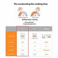 CUCHEN IH Induction Electric Range Single burner Cooktop Ceramic CIR-G060ER &amp; Exclusive Simple English User's...
