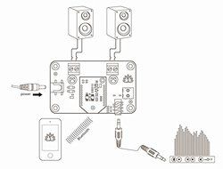 TSA3110A - 2 x 8 Watt Class D Bluetooth 4.0 Audio Amplifier Board