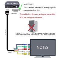 Sych HDMI to RCA Cable, 5Ft 1.5M 19 Pin HDMI Type A Male to 5 RCA Male Plug Audio Vedio Cale For HDTV Plasma TV... N4