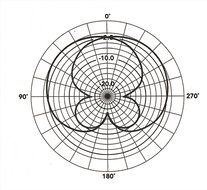 Dorr CV-03 Super Cardioid Microphone [395095] N3