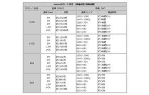 12x optical Digital 32 times Zoom Digital Camera binoculars [LIVE REC 680R] N6