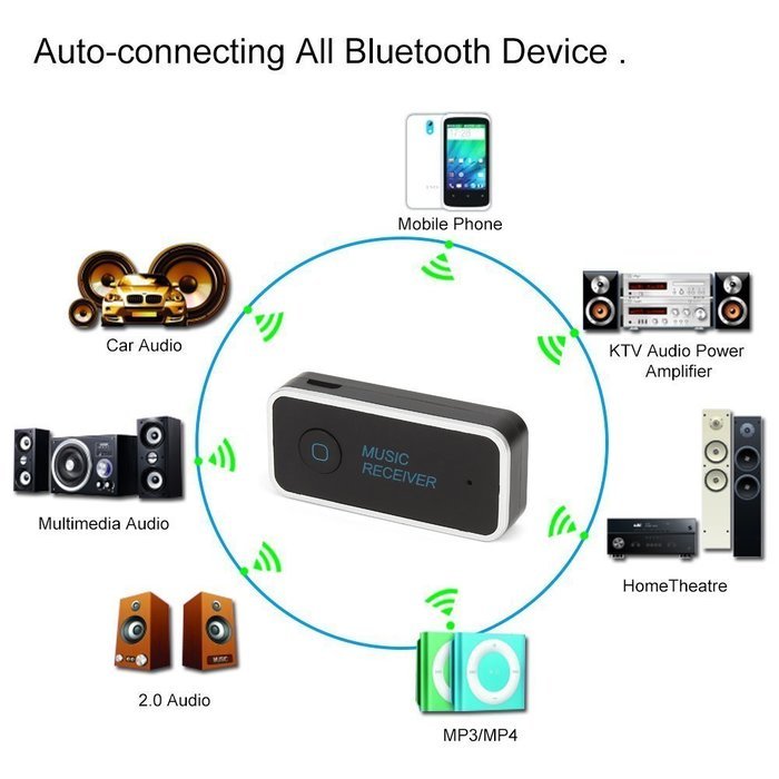 Bluetooth Receiver - Rayway Bluetooth 4.1 Wireless Audio Receiver for Home Stereo System, Headphones, Speakers... N5
