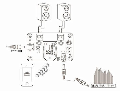 TSA3110A - 2 x 8 Watt Class D Bluetooth 4.0 Audio Amplifier Board