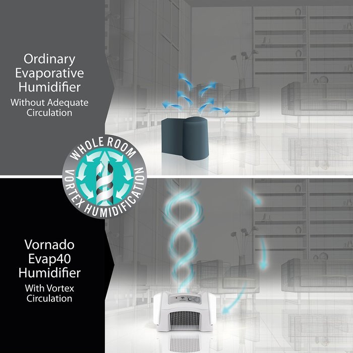Vornado Evap40 4-Gallon Evaporative Humidifier N4