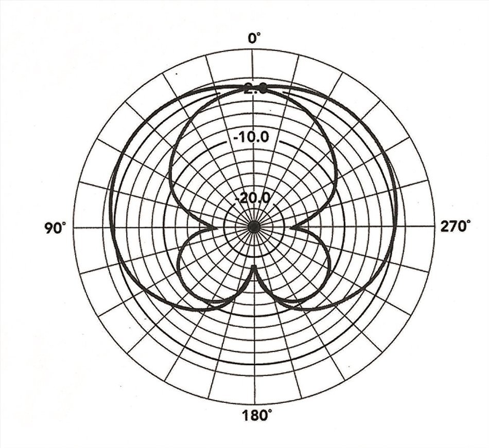 Dorr CV-03 Super Cardioid Microphone [395095] N3