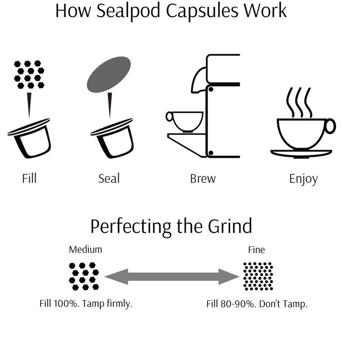 Nespresso Reusable Capsule: Sealpod Starter Pack - One Stainless Steel Refillable Pod for OriginalLine Nespresso... N8