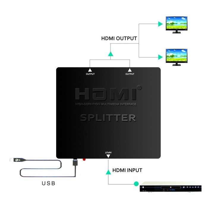 HDMI Splitter, eBerry HDMI 2 Ports 1x2 Powered Splitter V1.4 Certified for Ultra HD 2160P 4Kx2K Full HD 1080P... N2