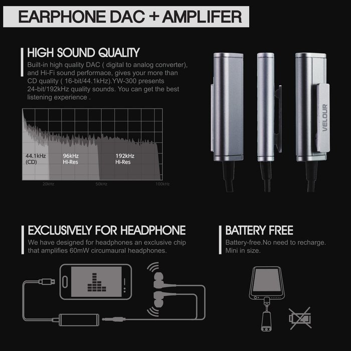 VELOUR YW-300 Battery free Micro-USB DAC Headphone Amplifier Audio Portable Earphone for android phone Black N5