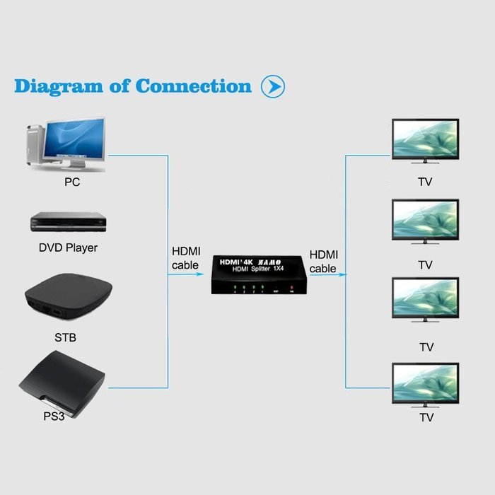 ZAMO 1x4 4 Ports Hdmi Powered Splitter for Full Hd 1080p & 3d Support (One Input to Four Outputs) N8