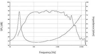 Seas Prestige A26RE4 10&quot; Paper Cone Woofer, 8 ohm (H1411-08)- EACH