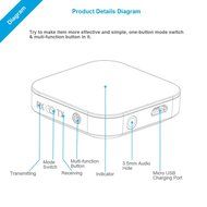 Bluetooth Audio Receiver , Wireless Bluetooth Adapter Music Receiver - Low Latency &amp; Long Range Bluetooth 4.1... N7