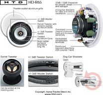 HTD HD-R65 High Definition 6 1/2" In-Ceiling Speaker (Single)