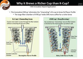 iFill K-Cup Filters Disposable Reusable Coffee Filter for Keurig Coffee Machine (100% Recyclable) - Fill up to... N5