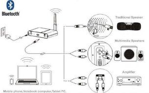 Sienoc Bluetooth Audio Receiver X300 Wireless Music Link for i-Phone/Computer/Tablet PC N6