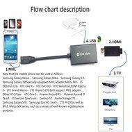 Eriotpy&reg; 1080P HD MHL 11-pin Micro USB to HDMI Adapter (Male to Female ) with Video Audio Output in Black 15cm... N2