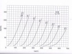 2PCS Psvane WE300B Western Electric Replica Version Vacuum Tube Matched Pair