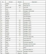 Hi-link RS232 RS485 Internal/Built-in Antenna WiFi Module with HLK-RM04 Test Board Startkit N6