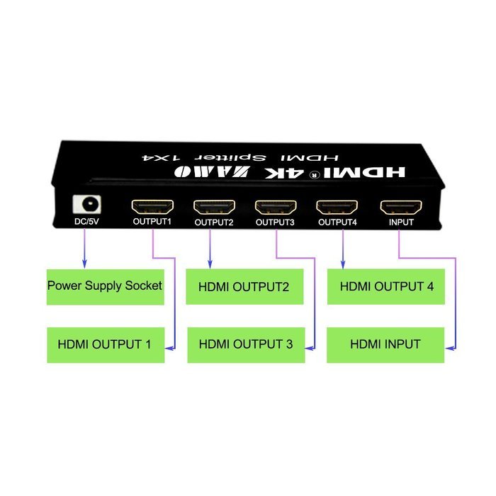 ZAMO 1x4 4 Ports Hdmi Powered Splitter for Full Hd 1080p & 3d Support (One Input to Four Outputs) N26