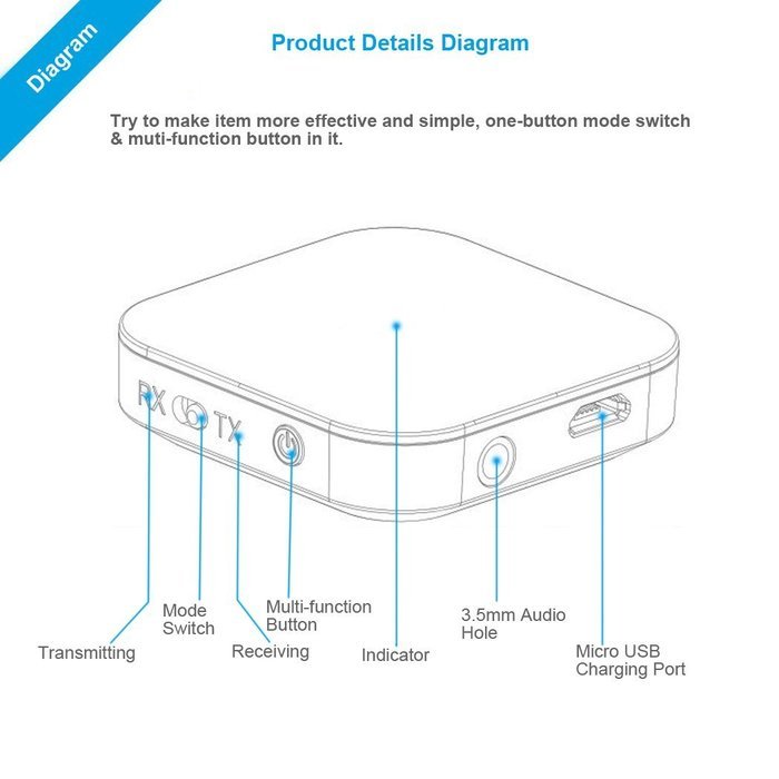 Bluetooth Audio Receiver , Wireless Bluetooth Adapter Music Receiver - Low Latency & Long Range Bluetooth 4.1... N7