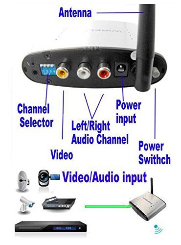 Eoncore 2.4GHZ 150m AV Audio Video Sender Wireless TV Transmitter Receiver TV Audio Video Transmitter receiver N4
