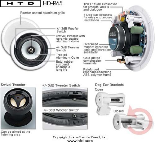HTD HD-R65 High Definition 6 1/2" In-Ceiling Speaker (Single)