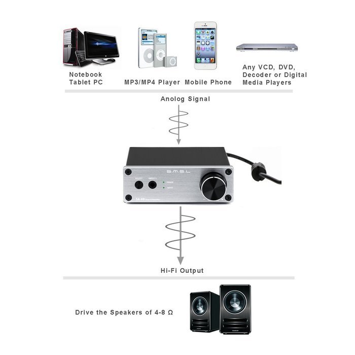 SMSL SA-60 60*2 TPA3116 Class D Big Power HIFI Digital Desktop Amplifier Color Silver with Power Supply with Tera... N4