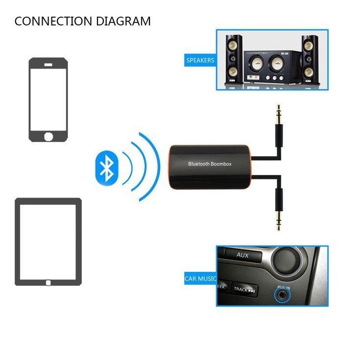 NUTK Bluetooth 4.1 Receiver Audio Adapter for Music Streaming Sound System,Wireless Audio Adapter Works with Smart...