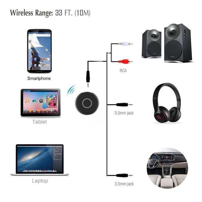 Home Audio Bluetooth Receiver, Jelly Comb BT CSR 4.1 Hands-Free Car Kit, Mini Wireless Adapter for Home Audio... N5