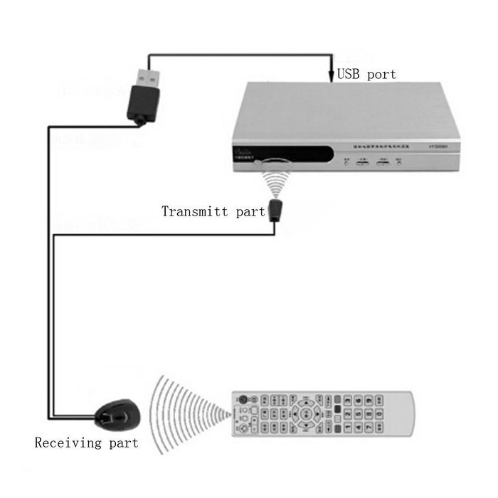 Alloet New IR Infrared Remote Control Receiver Extender Repeater Emitter USB Adapter