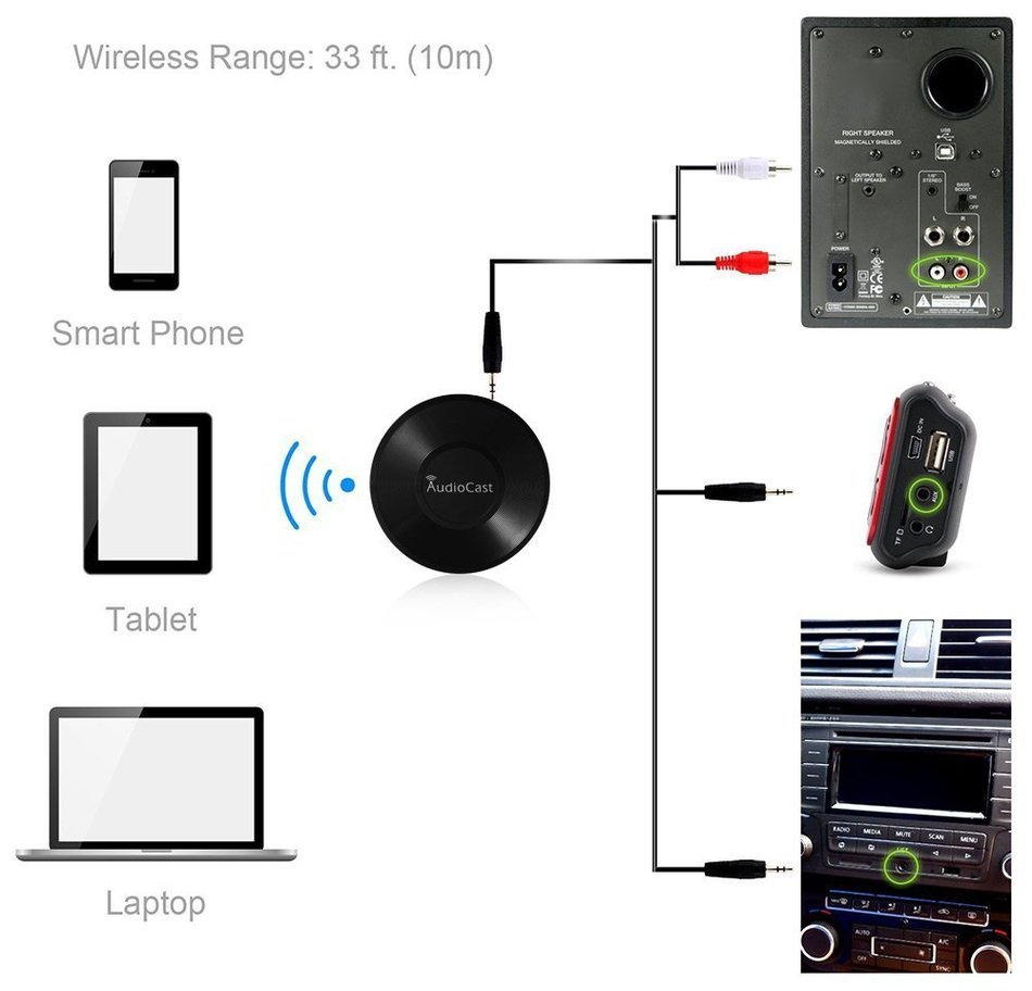 Generic M5 Airplay Dlna Qplay Airmusic WiFi Audiocast Receiver Wireless Music Box Black for iPhone MP3 MP4 MP5