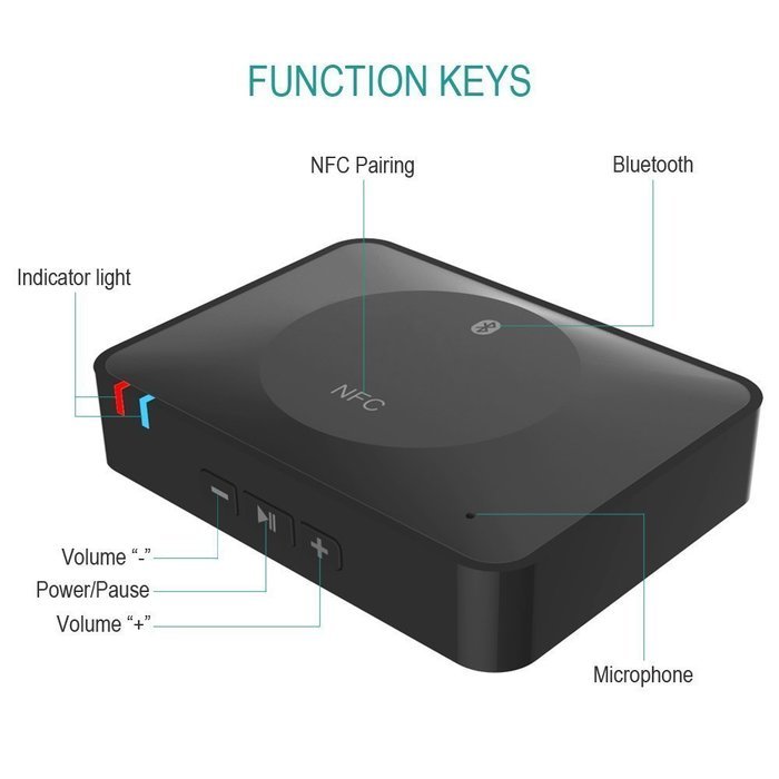 WFS NFC Bluetooth 3.0 Wireless Audio Receiver Adapter 3.5mm/ RCA Stereo Output for Android PC Iphone Ipad Tablet... N5