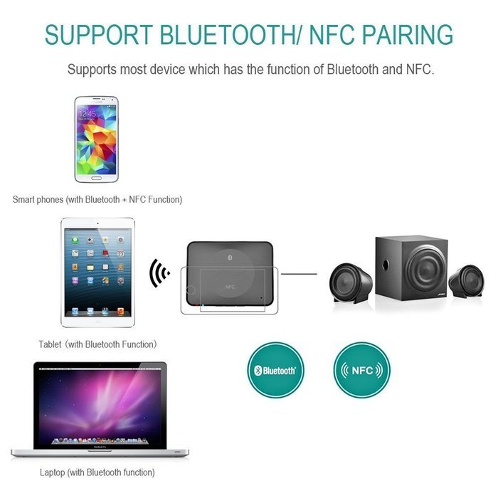 WFS NFC Bluetooth 3.0 Wireless Audio Receiver Adapter 3.5mm/ RCA Stereo Output for Android PC Iphone Ipad Tablet... N6