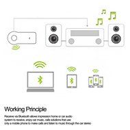 Bluetooth Receiver, Costech&reg; Portable A2DP Wireless Audio Adapter with 3.5 mm Stereo Output Support Smartphones... N4