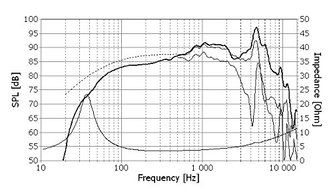 Seas Excel W16NX-001-04 6" Magnesium Cone Woofer, 4 ohm (E0049-04S)- EACH N2