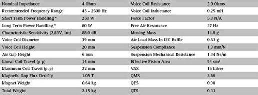 Seas Excel W16NX-001-04 6" Magnesium Cone Woofer, 4 ohm (E0049-04S)- EACH N3