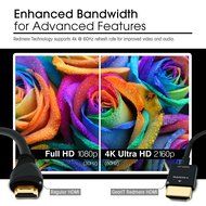 GearIT 18Gbps RedMere Ultra High Speed 15 Feet (4.5 Meters) 36Awg Thin HDMI 2.0 Cable - Black N6