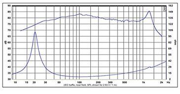 SB Acoustics SW26DAC76-8 10" Subwoofer - 8 ohm N3