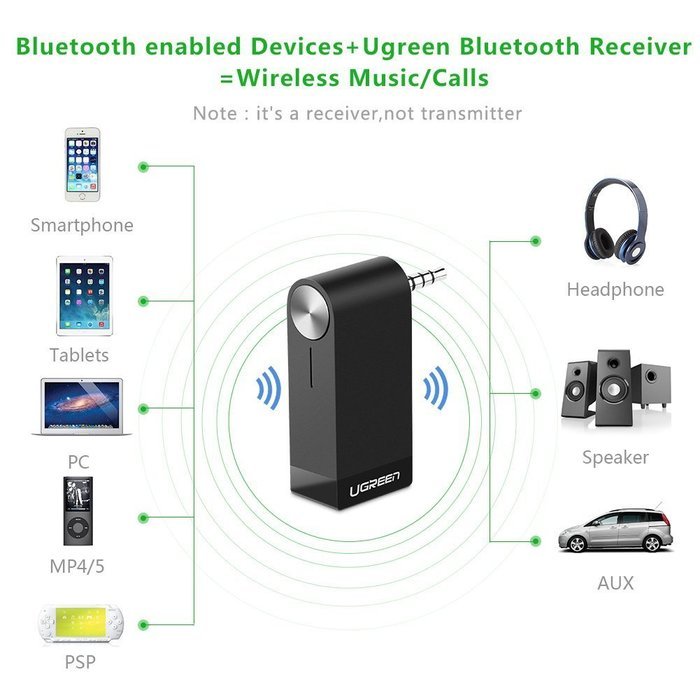 Bluetooth Receiver, Ugreen 3.5mm Aux Bluetooth 4.1 Receiver Audio Music Car Receiver Bluetooth Car Speaker, with... N6