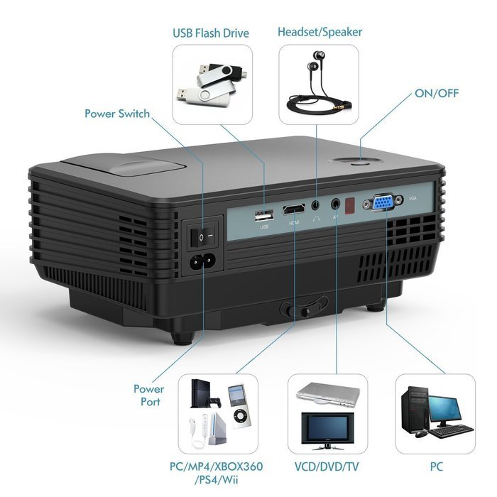 OEM H1 LED LCD (WVGA) Mini Video Projector - US Version (Includes Warranty) - Black (FP8048H1) N10