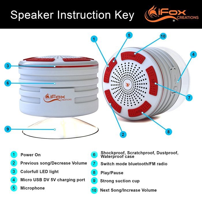 iFox iF013 Bluetooth Shower Speaker - Certified Waterproof. Wireless Speakerphone Pairs To All Bluetooth Devices... N24