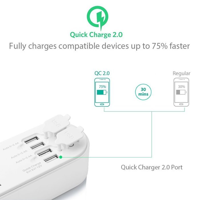 BESTEK 6-Outlet Surge Protector 6.6ft Cord with 7.5A 4 USB Ports N15