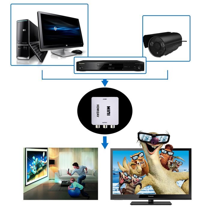 eBerry Latest Generation HDMI Real 1080P to AV CVBS RCA Composite Video Converter Adapter Box + 1.8m/6ft High... N6