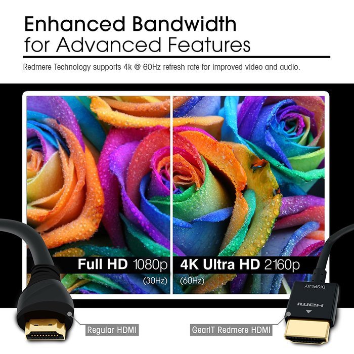 GearIT 18Gbps RedMere Ultra High Speed 15 Feet (4.5 Meters) 36Awg Thin HDMI 2.0 Cable - Black N6