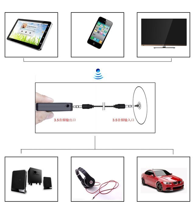 Baile Bluetooth Audio Music Receiver TS-BT35A18 with 3.5mm Stereo AUX Output Car Kit N3