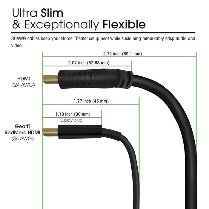 GearIT 18Gbps RedMere Ultra High Speed 15 Feet (4.5 Meters) 36Awg Thin HDMI 2.0 Cable - Black N7