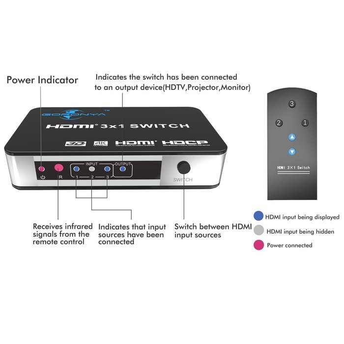 Goronya 3 Port HDMI Switch Box 3 Input 1 Output, HDMI Hub Selector with IR Wireless Remote Support 4Kx2K Full... N3
