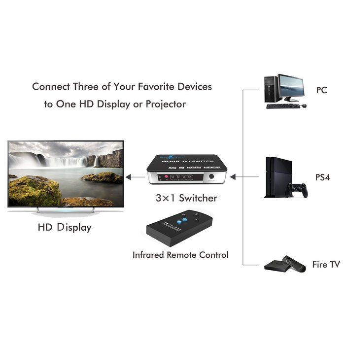 Goronya 3 Port HDMI Switch Box 3 Input 1 Output, HDMI Hub Selector with IR Wireless Remote Support 4Kx2K Full... N4